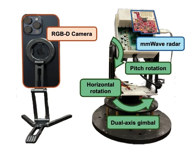 RGB-D camera and mmWave radar platform for liquid identification